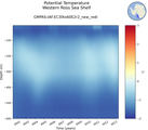 Time series of Western Ross Sea Shelf Potential Temperature vs depth